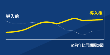 前年対比230