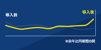 前年対比214