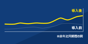 前年対比230